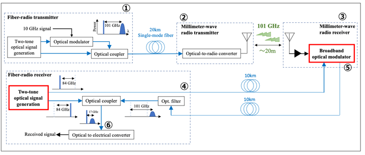 Fig. 4 