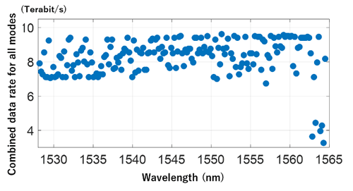 Figure 8