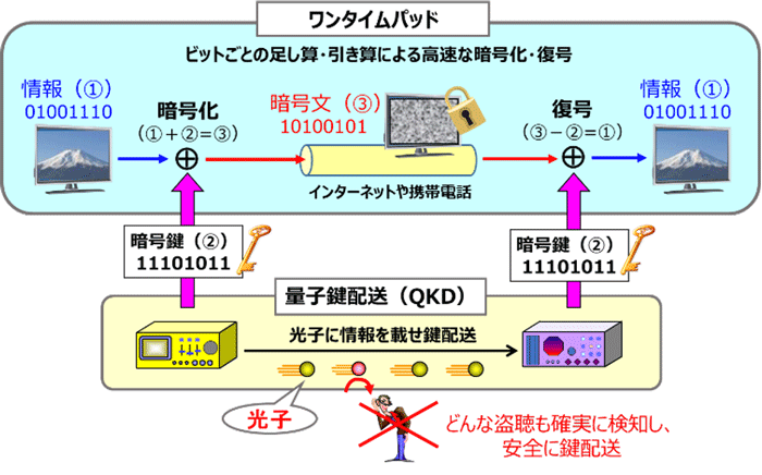 構成図