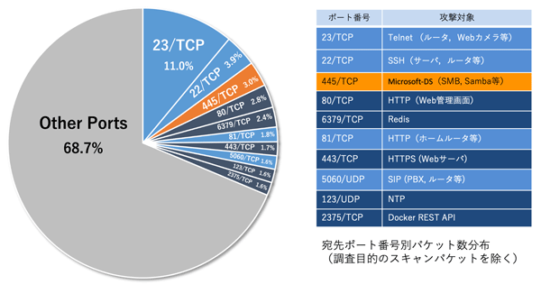 図2