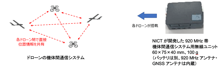 図3