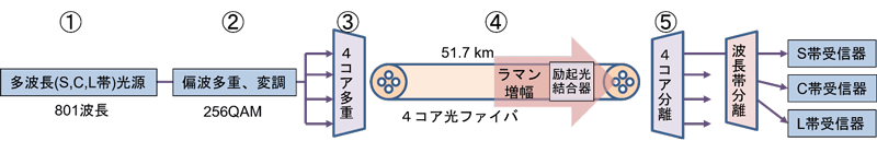 図6