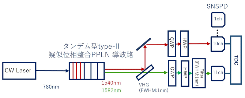 図2