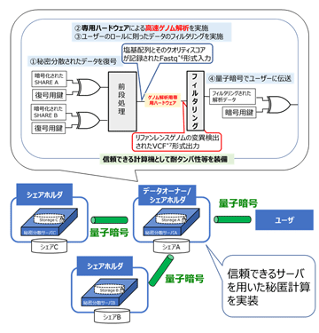 図1