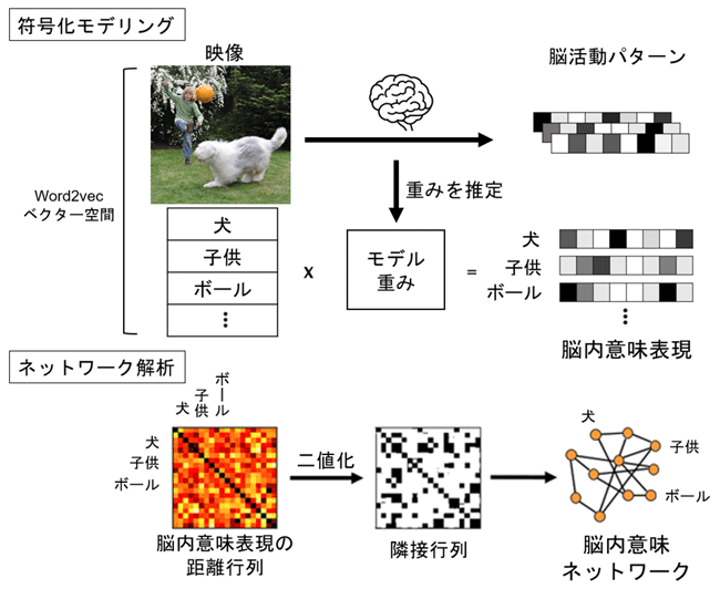 図1