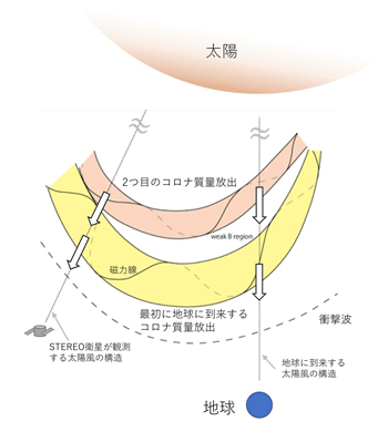 図1