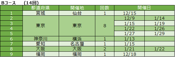B-1コース 開催日程