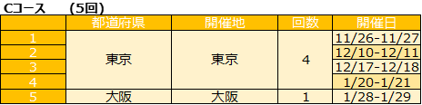 Cコース 開催日程