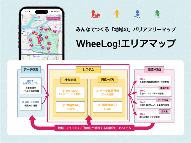 事業イメージ