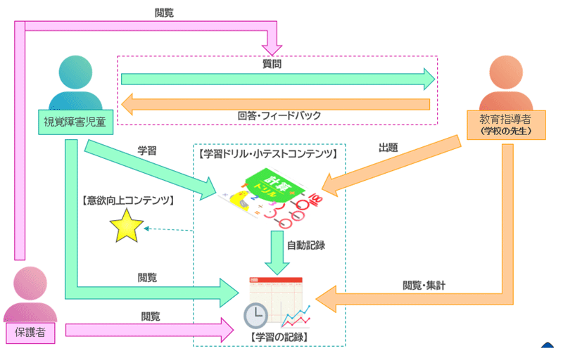 事業イメージ