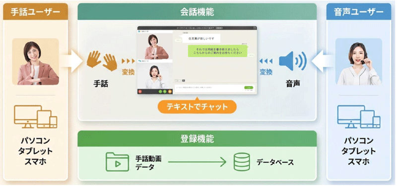事業イメージ
