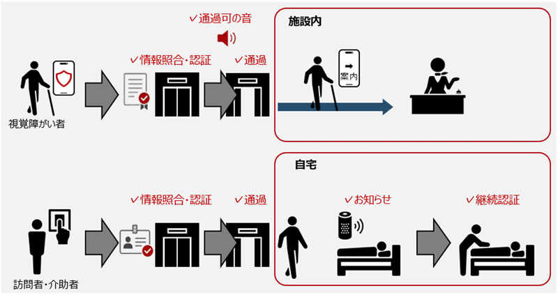 事業イメージ