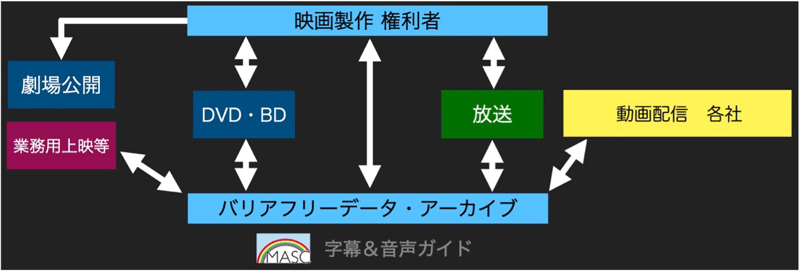 事業イメージ