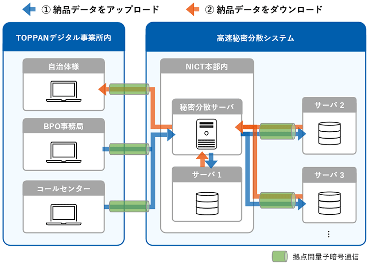 実証実験の概要図