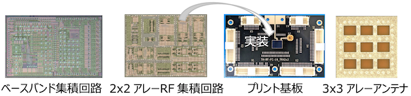 課題イのイメージ